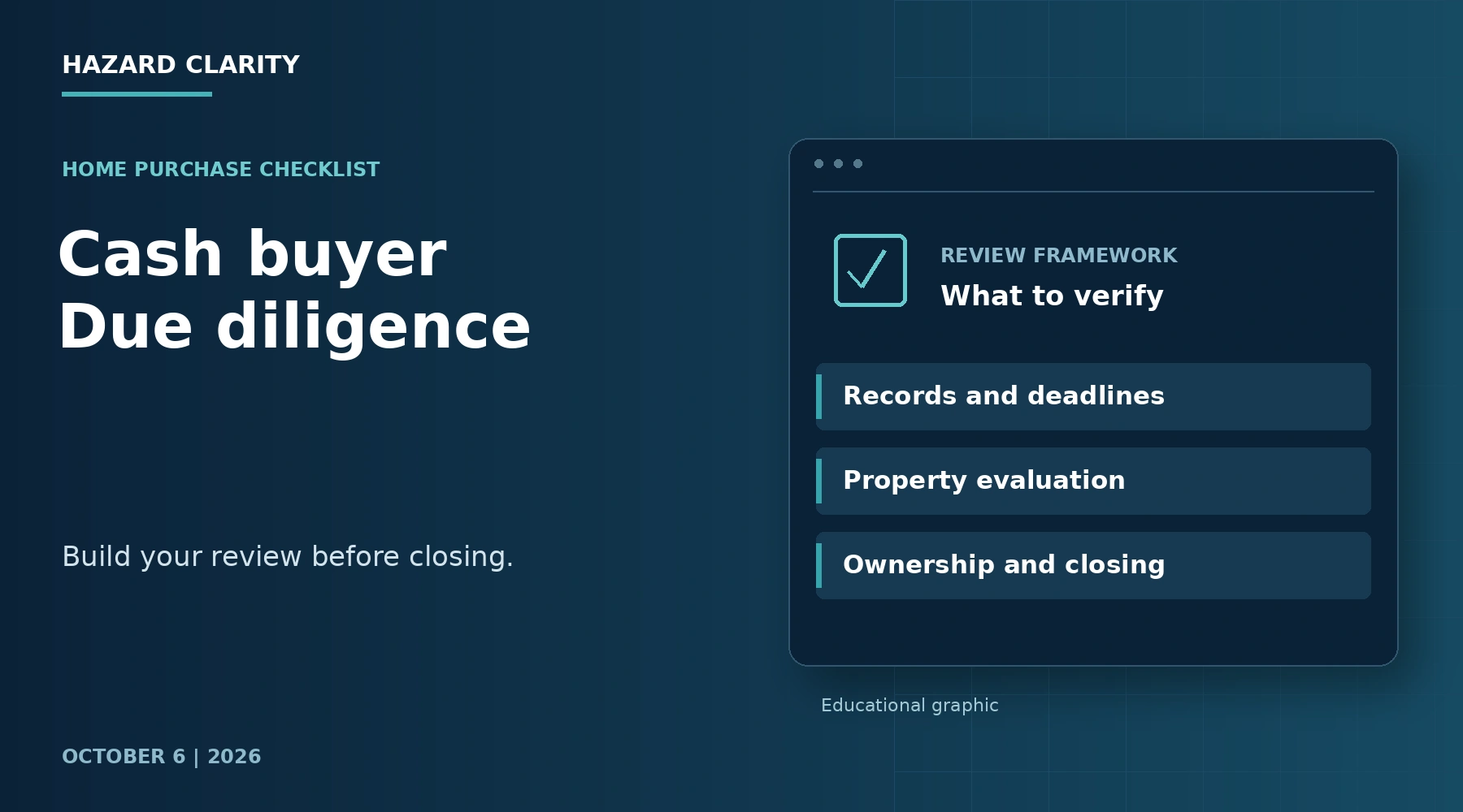 Cash buyer Due diligence. Navy HC editorial graphic with Records and deadlines, Property evaluation, Ownership and closing.
