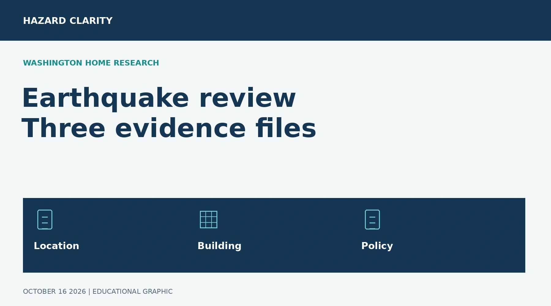 Earthquake review Three evidence files. HC graphic highlighting Location, Building, Policy.