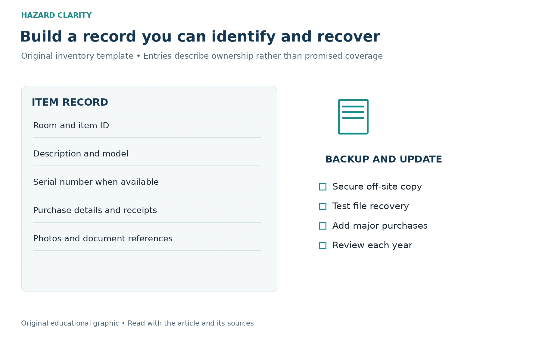 Inventory record fields for room item ID description model serial number purchase details receipts photos and references; backup checklist for secure copies recovery major purchases and annual review.