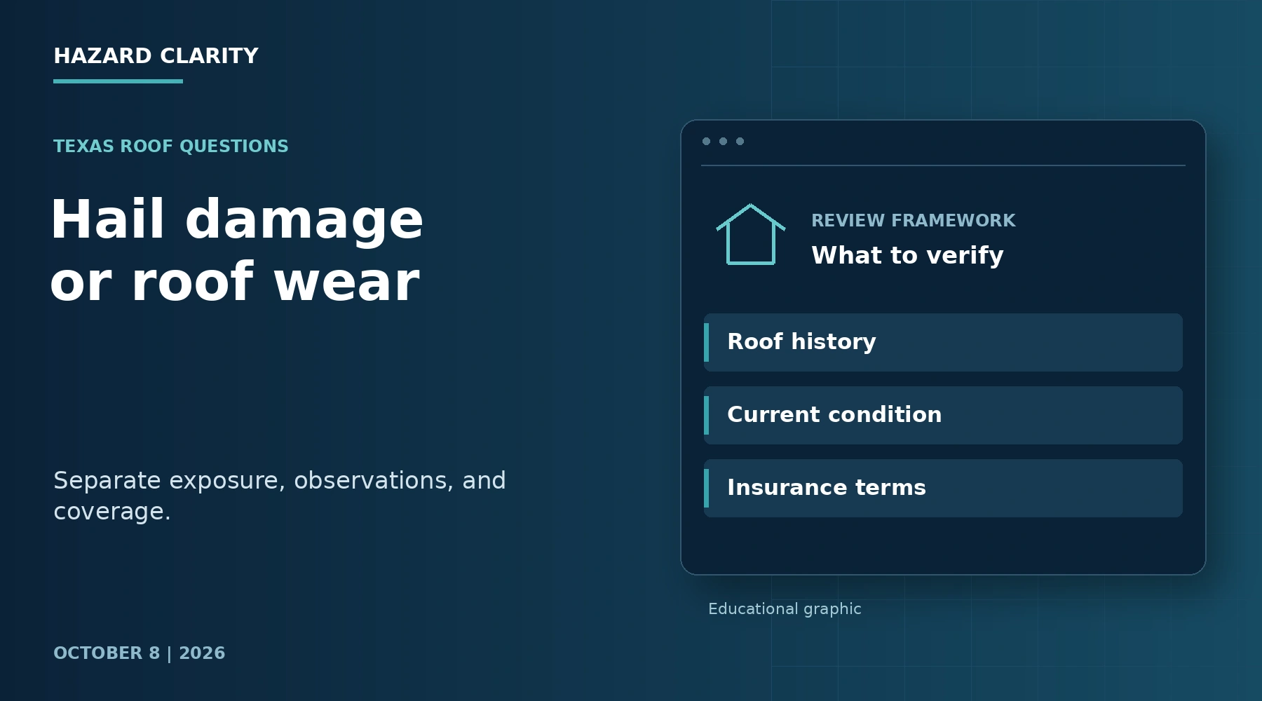 Hail damage or roof wear. Navy HC editorial graphic with Roof history, Current condition, Insurance terms.