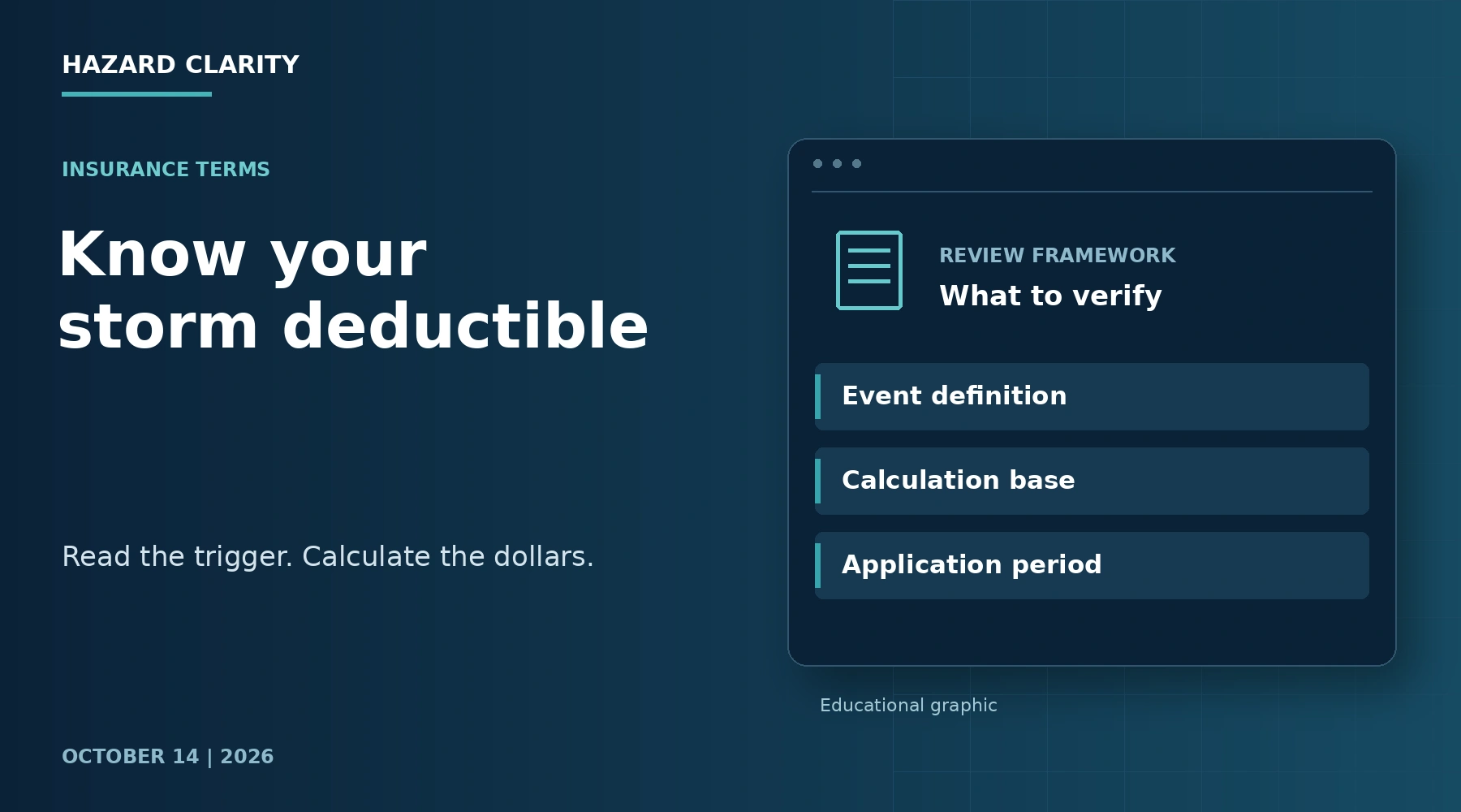 Know your storm deductible. Navy HC editorial graphic with Event definition, Calculation base, Application period.