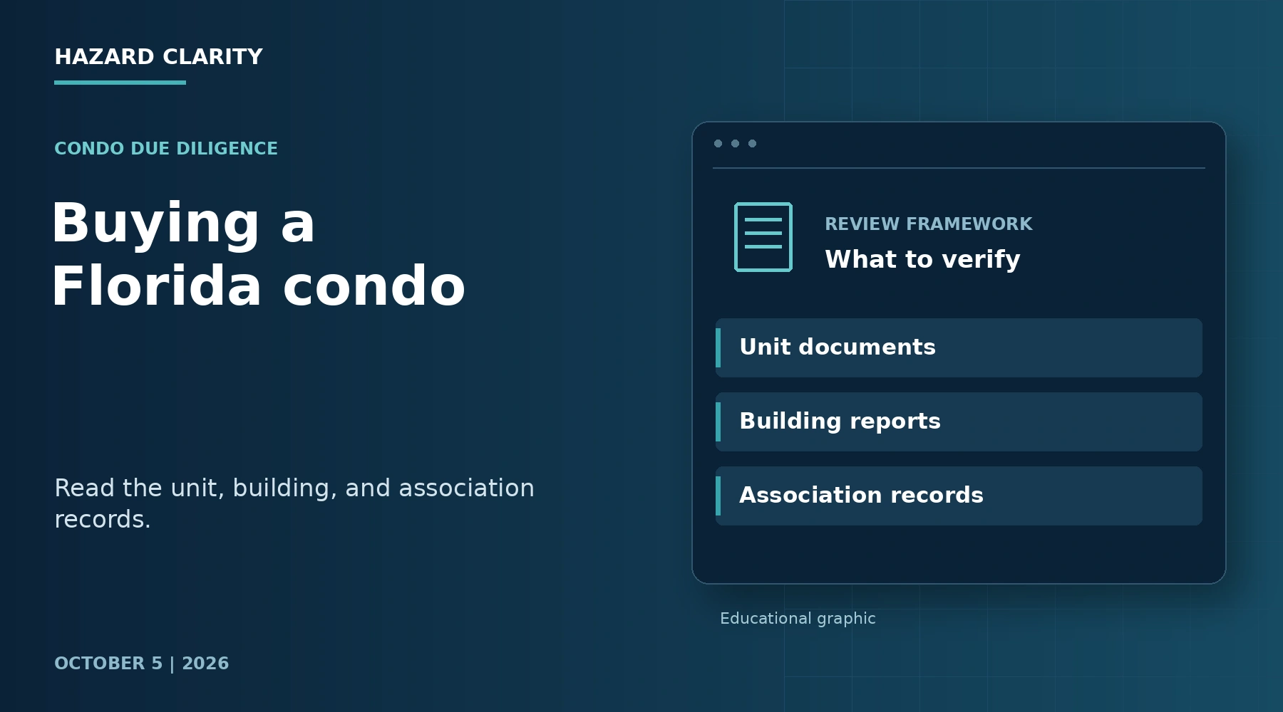 Buying a Florida condo. Navy HC editorial graphic with Unit documents, Building reports, Association records.